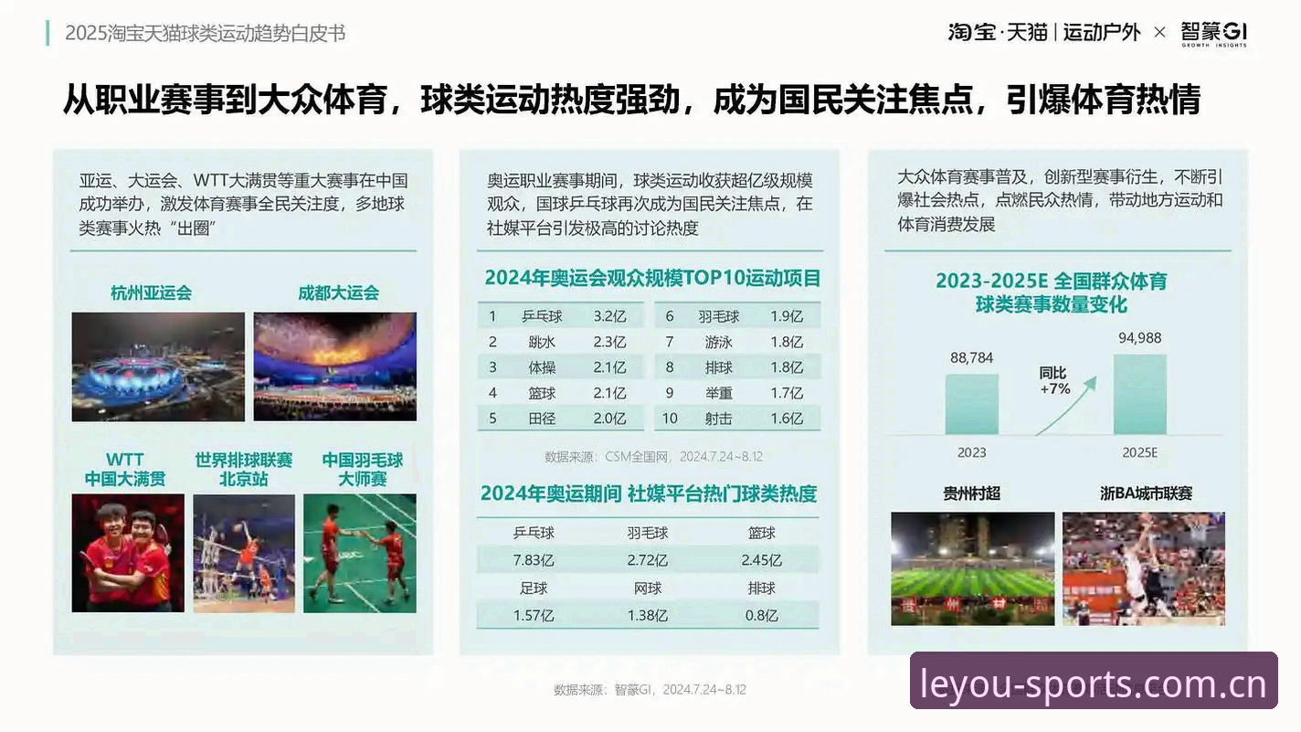 乐游体育官网最新版值得选择吗？从行业趋势看体育娱乐平台的核心竞争力
