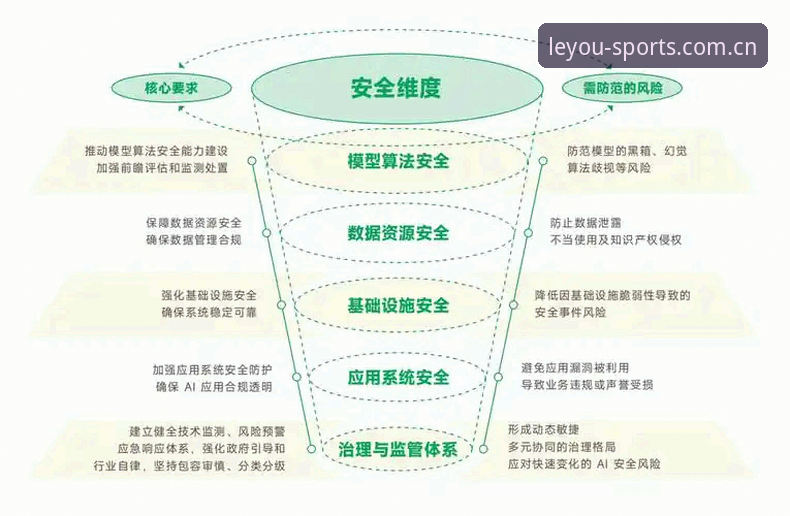 乐游体育合规运营深度评测：安全性与技术架构全面解析