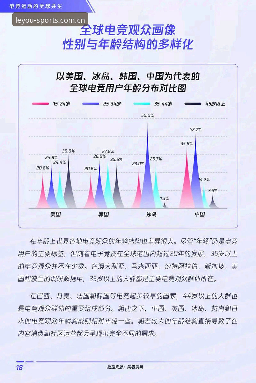 乐游体育官网最新版值得选择吗？从行业趋势看体育娱乐平台的核心竞争力